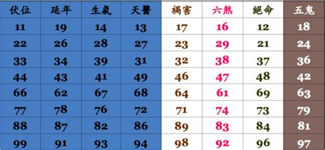 算電話號碼|電話號碼測吉凶，電話號碼吉凶查詢，周易電話測吉凶…